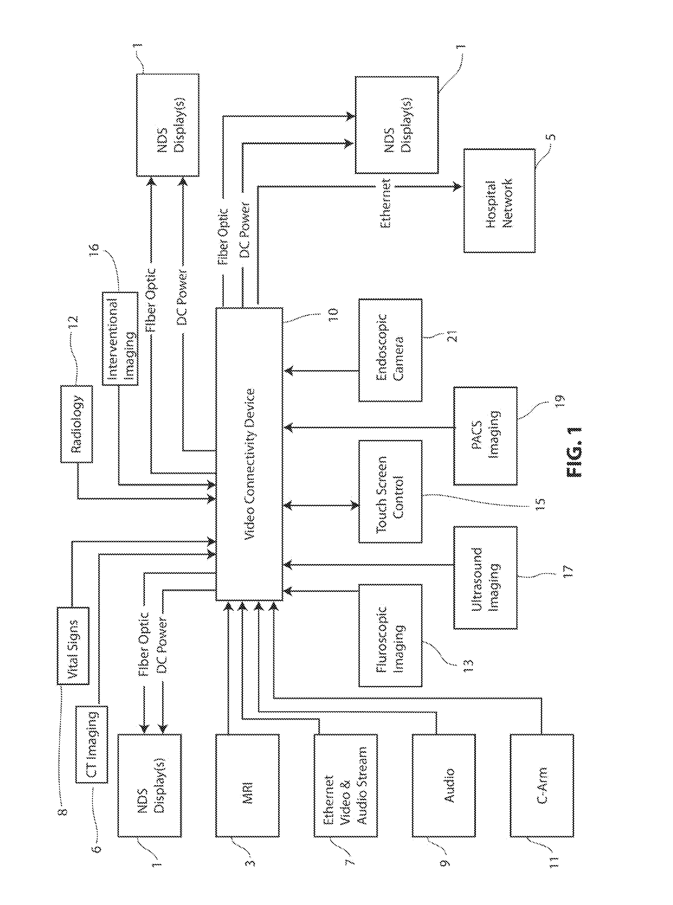 Multi-source medical imaging system