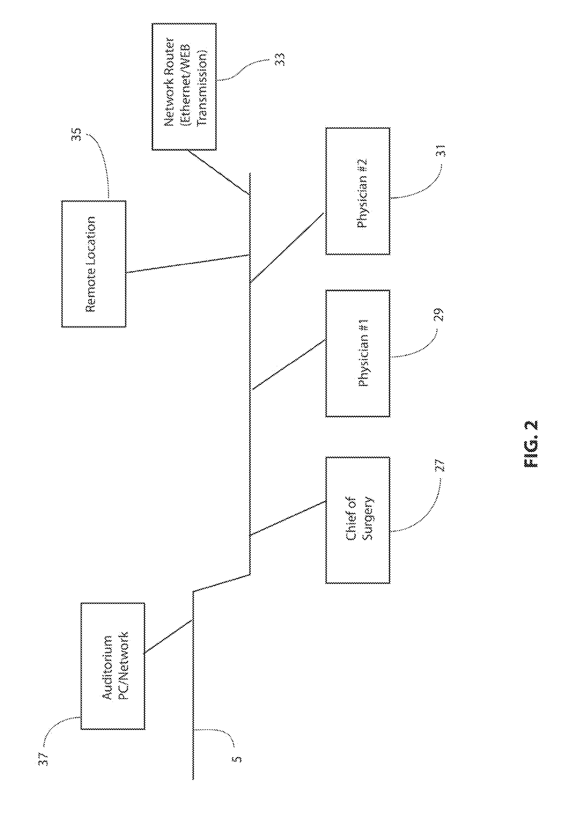 Multi-source medical imaging system