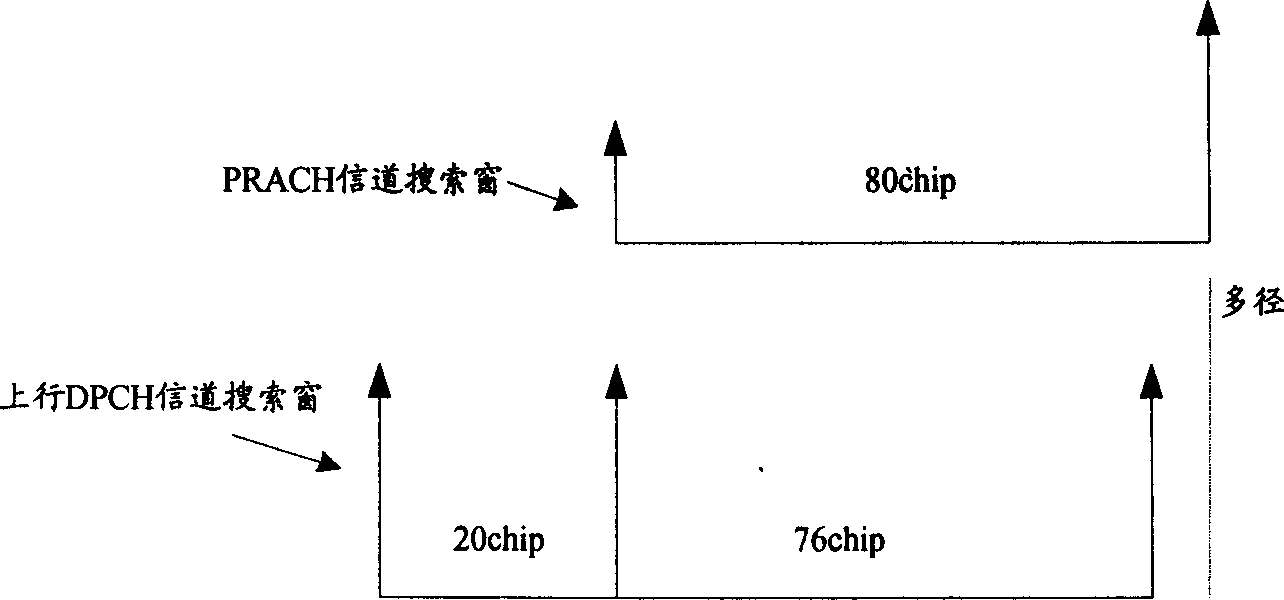 Method and device for up dedicated physics channel