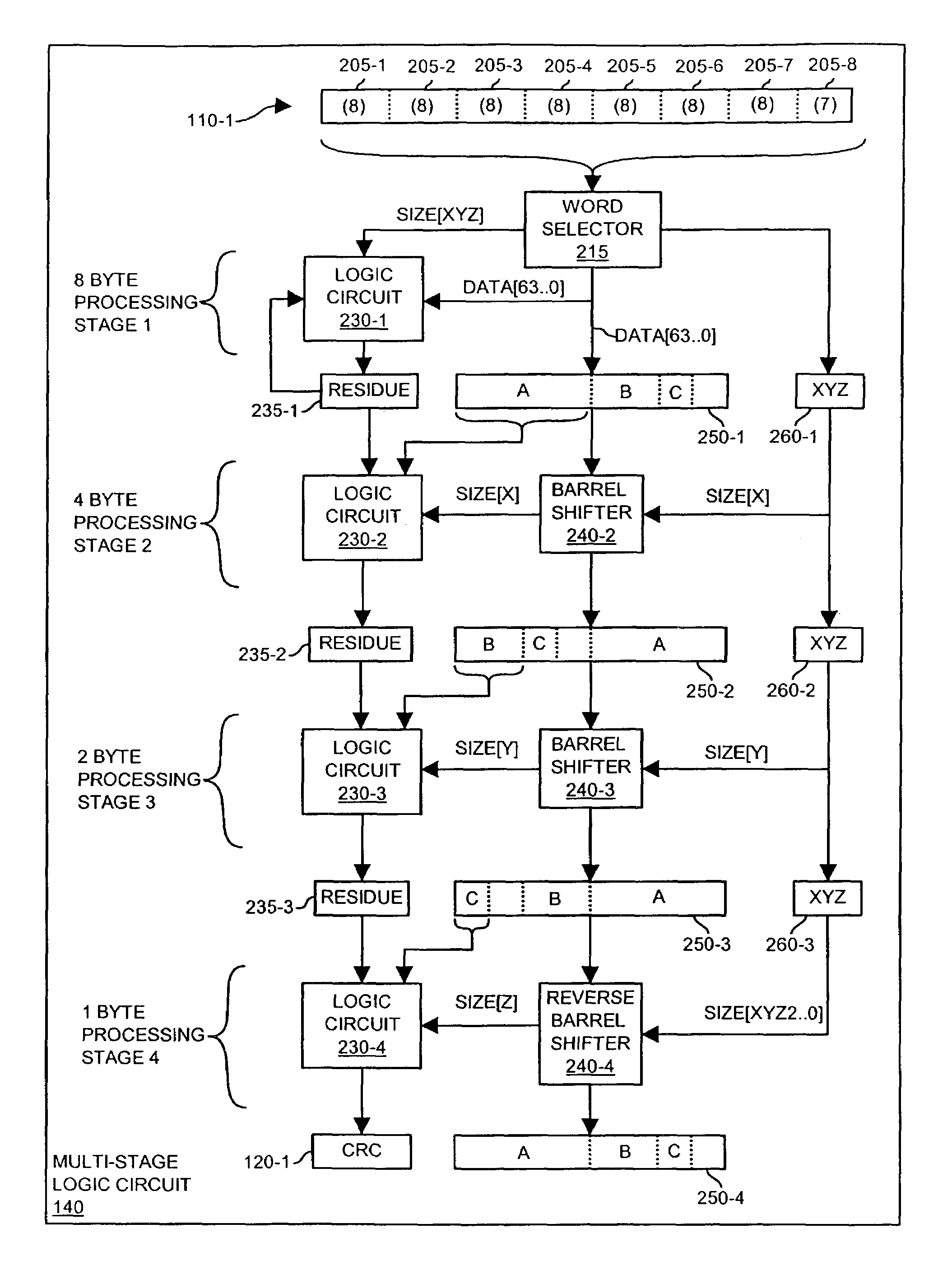 Methods and apparatus to support error-checking of variable length data packets using a multi-stage process