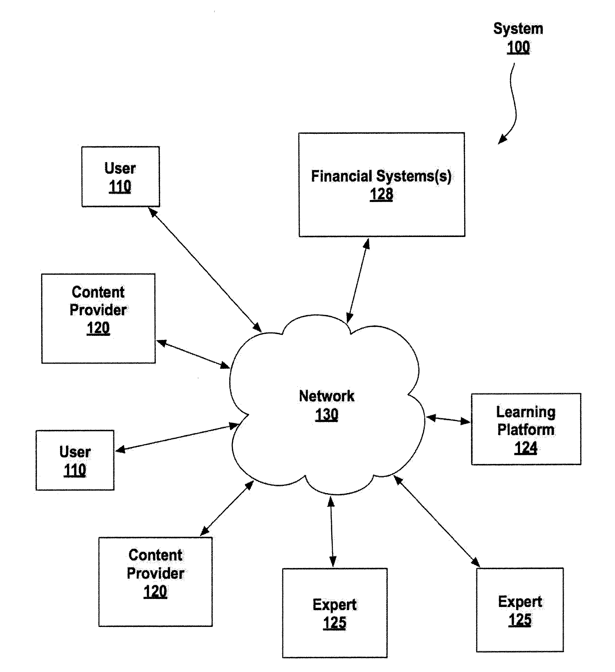 Learning as a Service in a Learning Network