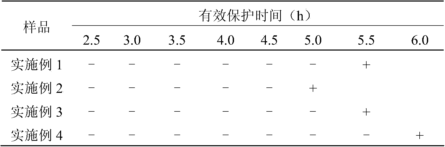 Botanical mosquito repellent and preparation method thereof