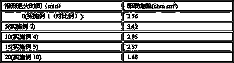 Inversion organic thin film solar cell decorated by polar solvent and preparing method thereof