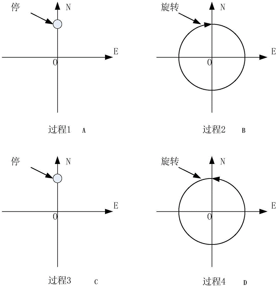 Systematic compensation method of fixed-precision navigation of ship optical inertial navigation system when in long voyage