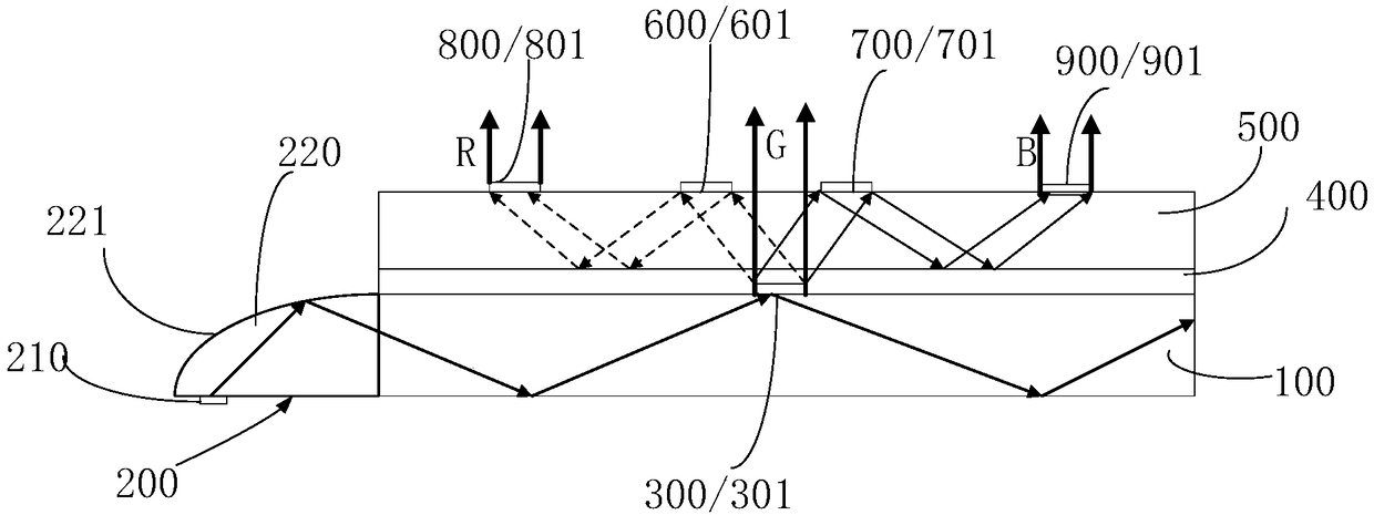 Collimation backlight module and display device