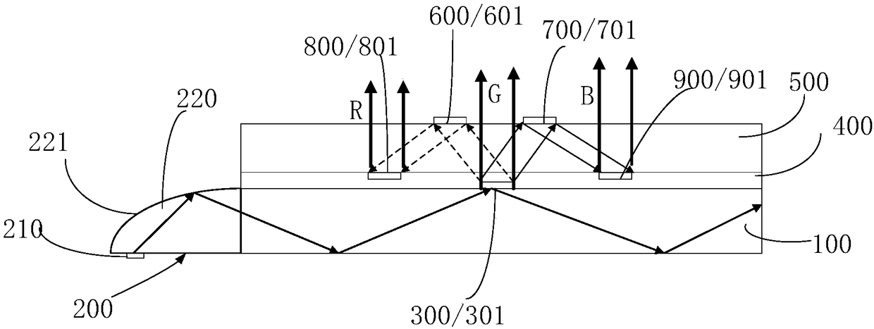 Collimation backlight module and display device