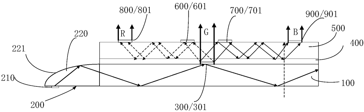 Collimation backlight module and display device