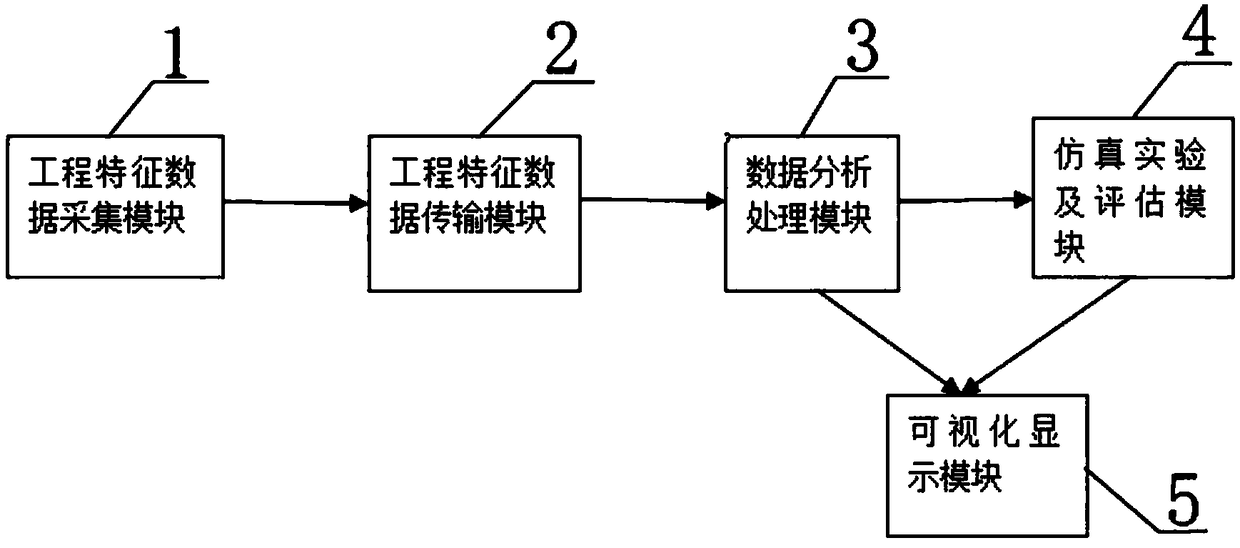 Underground construction damage simulation evaluation system and method