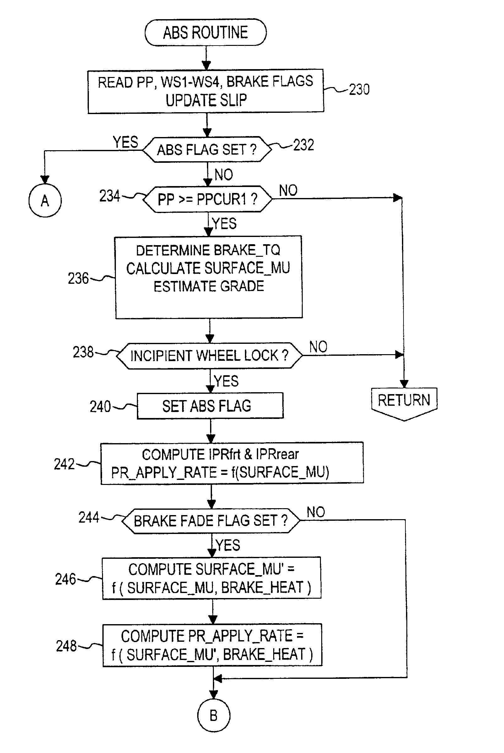 Adaptive compensation method for an anti-lock brake control