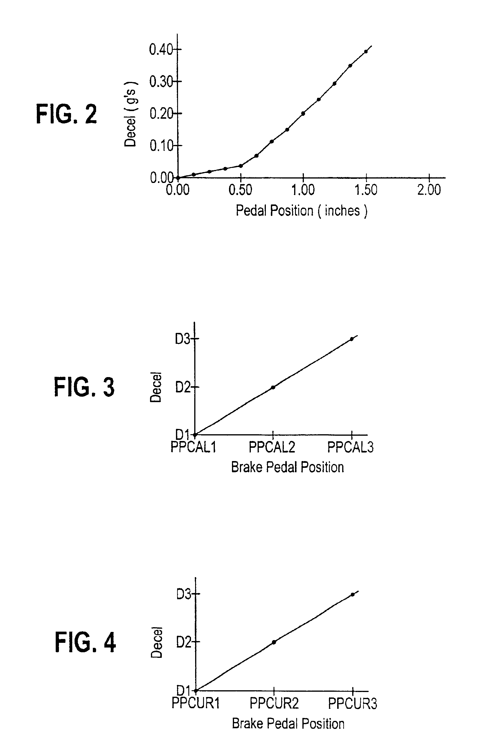 Adaptive compensation method for an anti-lock brake control