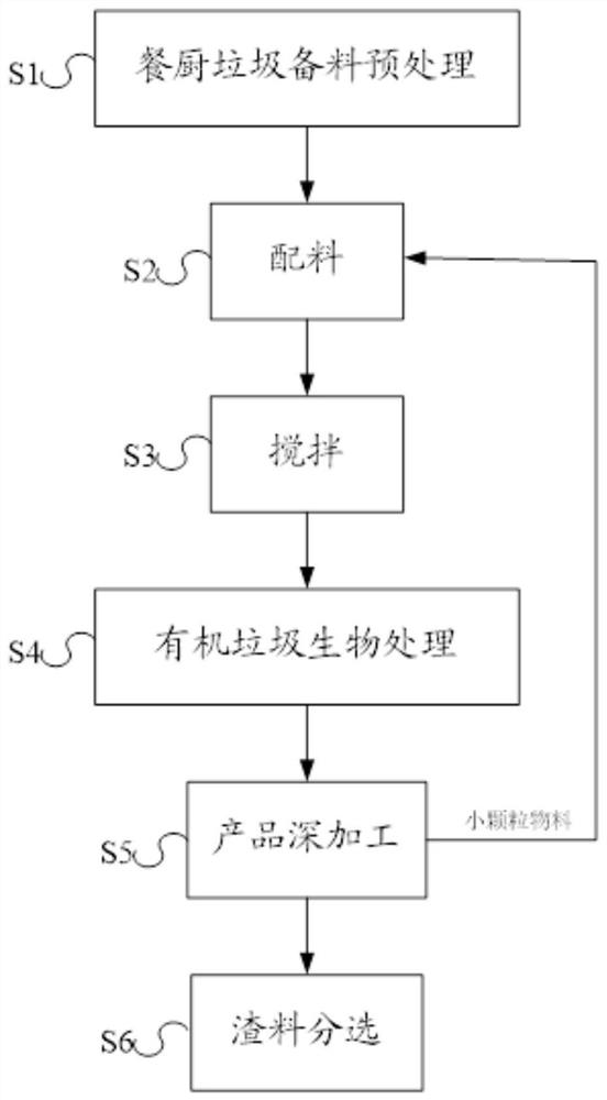 Aerobic fermentation biological treatment device and method for organic waste