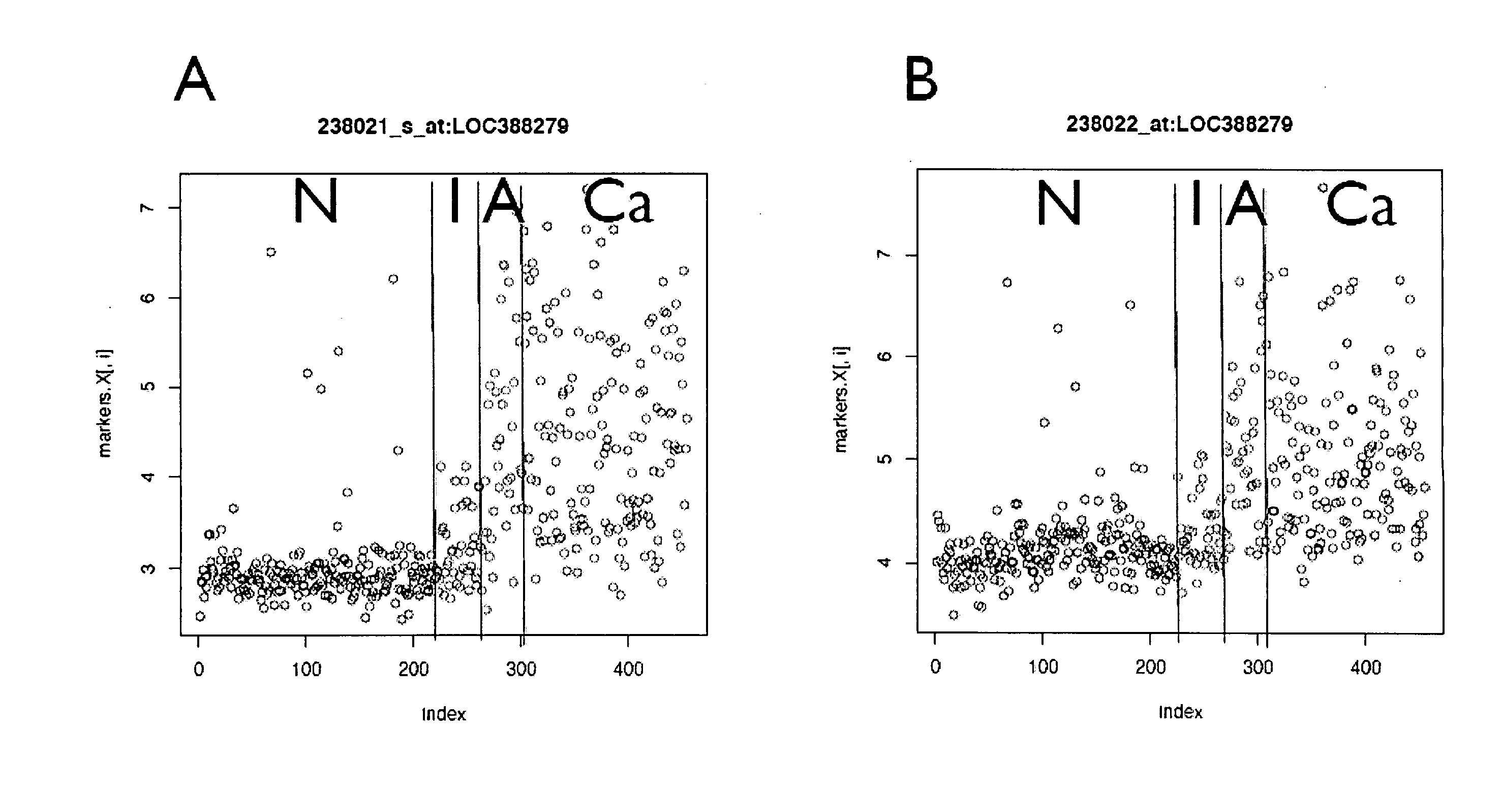 Method of diagnosing neoplasms