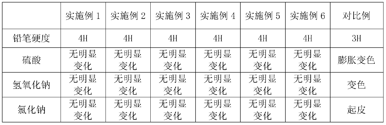 High-strength, low-covering thickness advanced automotive nano-finish and preparation method thereof