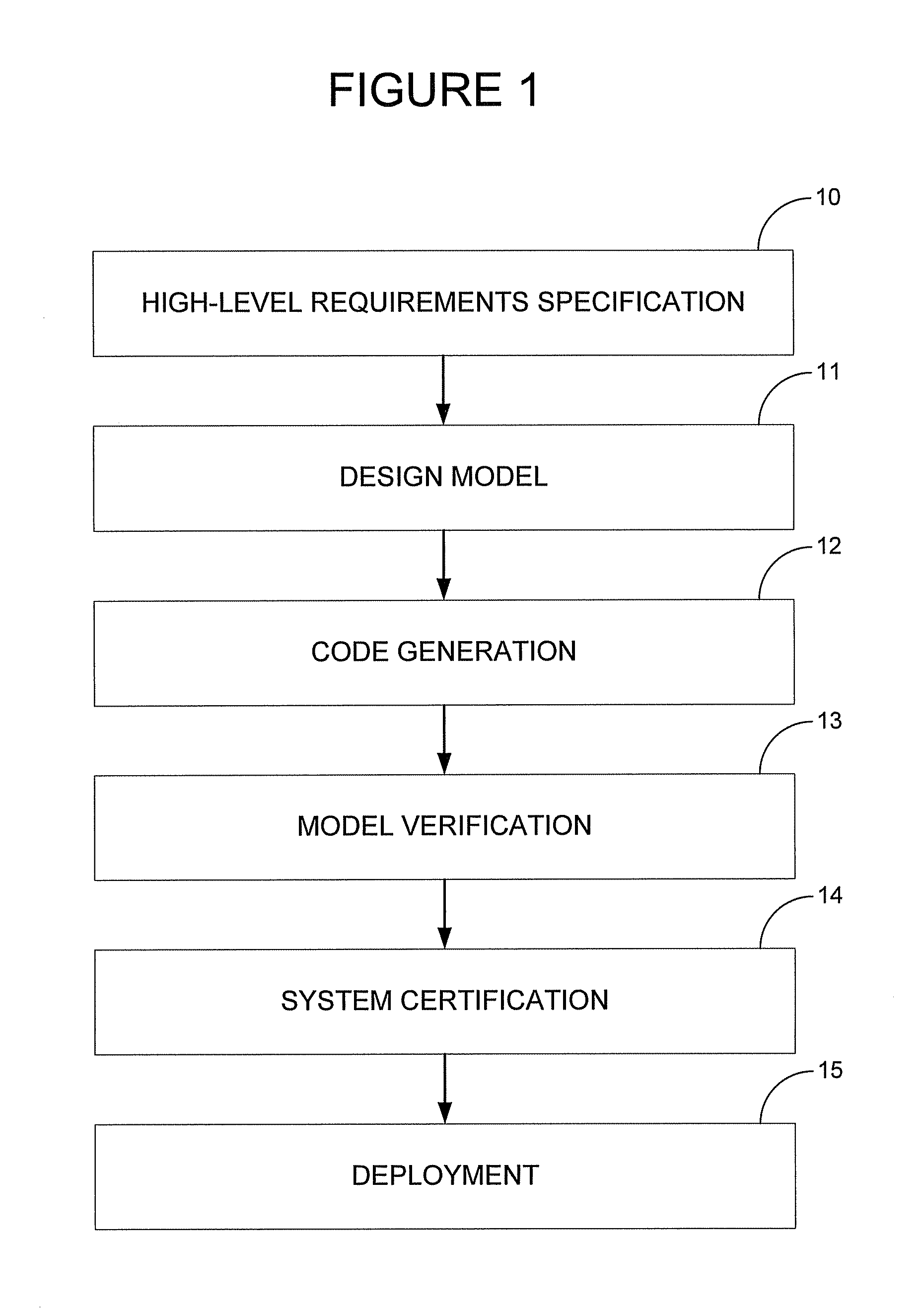 Requirements-based test generation