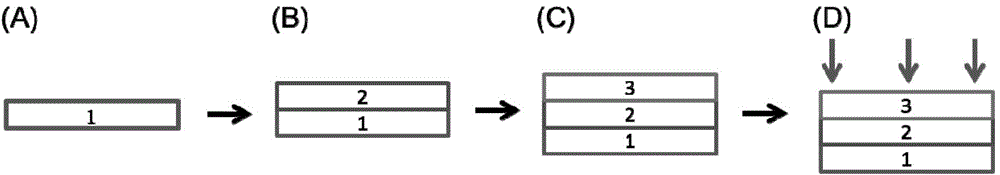 Super-hydrophobic functional material, preparation method and application of the same