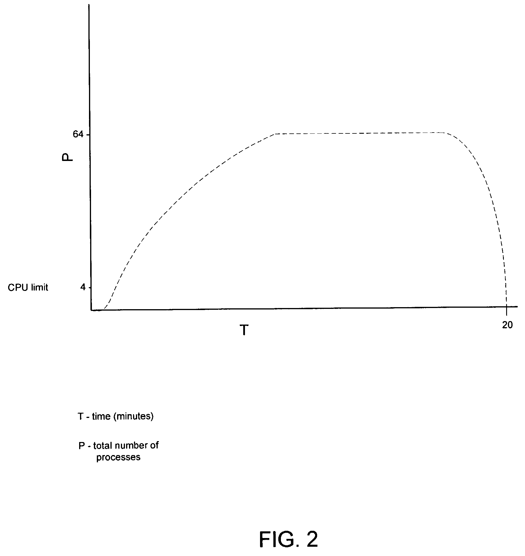 Dynamic distributed make