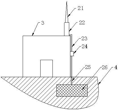 Comprehensive protecting system of power communication machine room