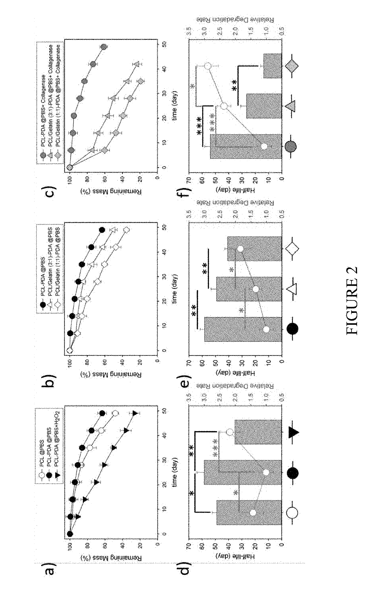 Biomimetic membranes, methods of  manufacture and uses thereof