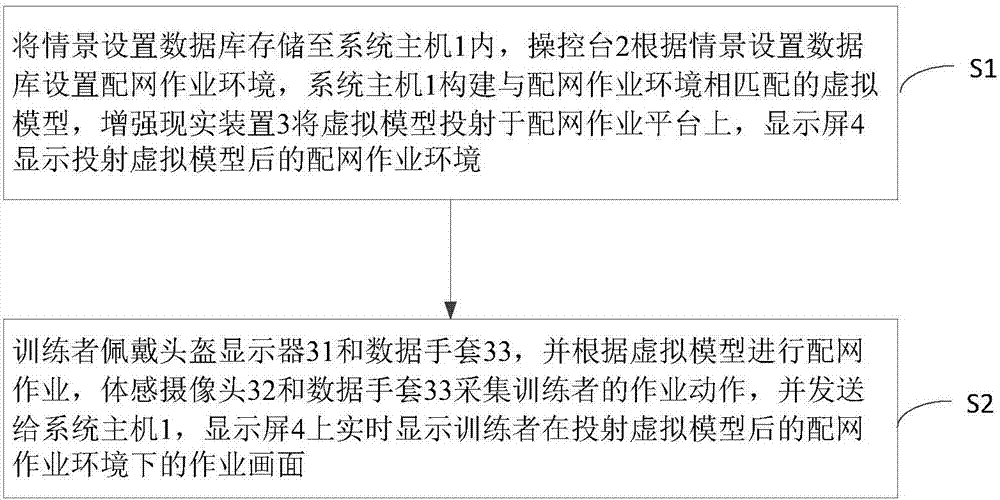 Augmented reality based distribution network uninterrupted operation simulation training system and method