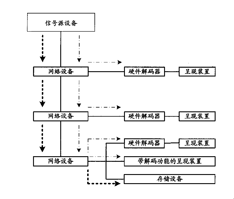 A method to process multicast stream and network equipment