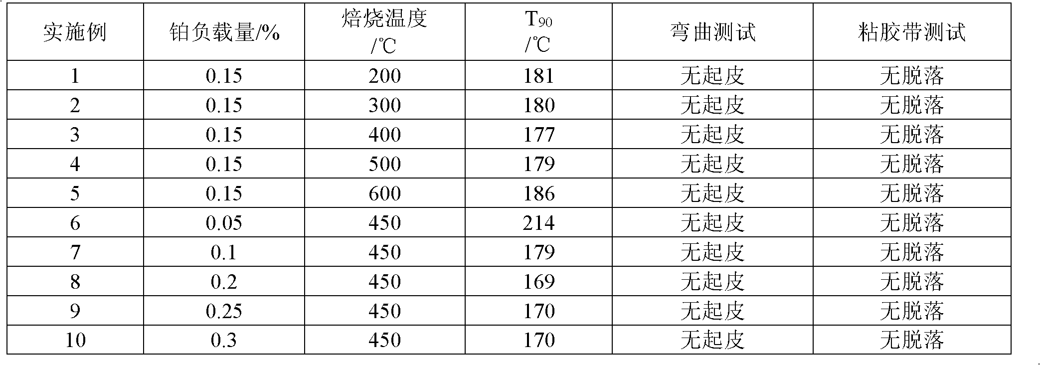 Preparation method and application of integral combustion catalyst for platinum-based honeycomb iron-chrome-aluminium wire mesh