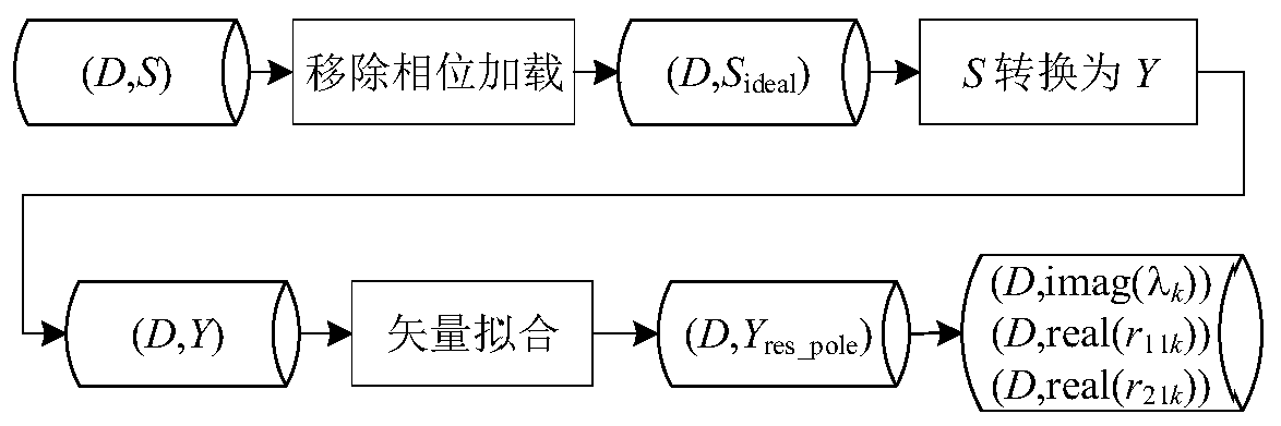 Microwave cavity filter intelligent debugging method based on particle swarm optimization algorithm