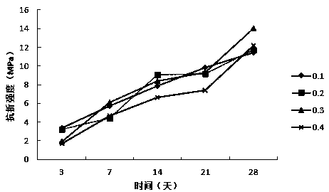 Concrete for precasting magnesium oxide carbonized pile and application thereof