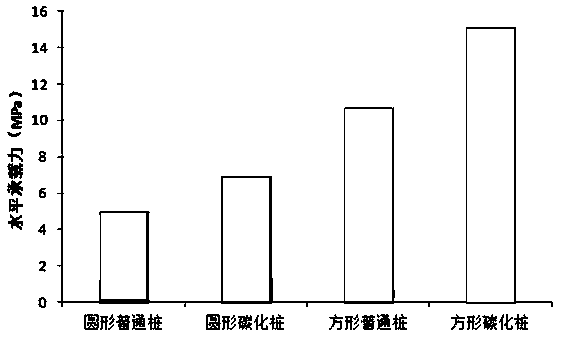 Concrete for precasting magnesium oxide carbonized pile and application thereof