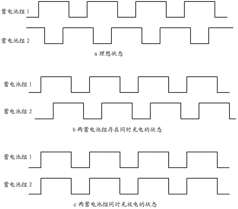 Storage battery charging-discharging system and control method thereof for new energy power generating system