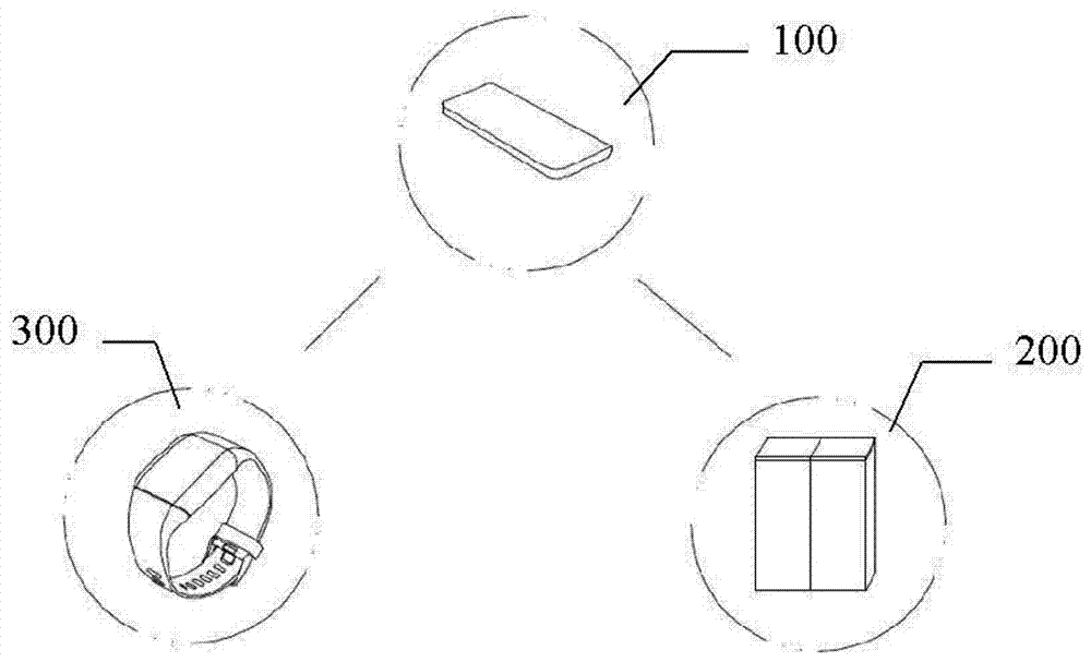 Auxiliary smoking cessation system and method