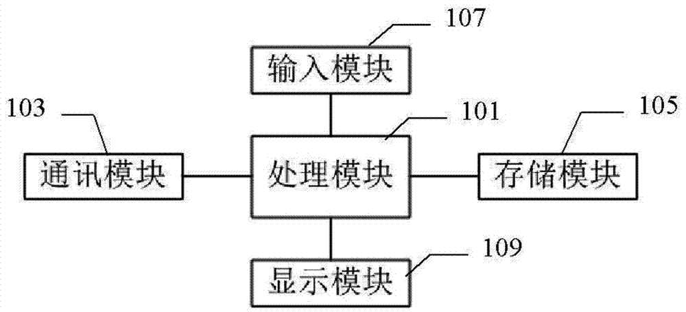 Auxiliary smoking cessation system and method