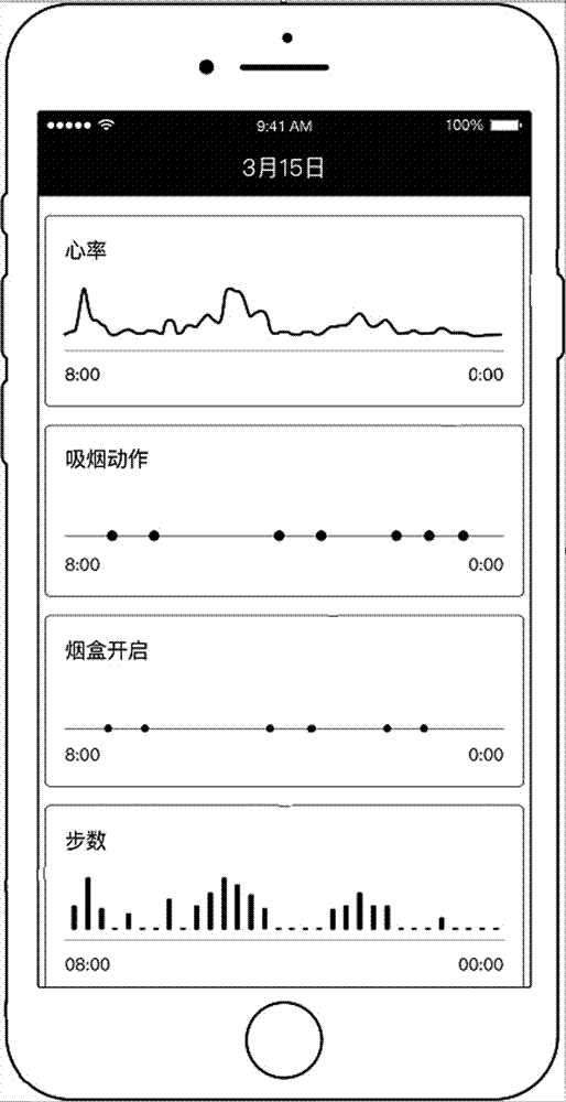 Auxiliary smoking cessation system and method