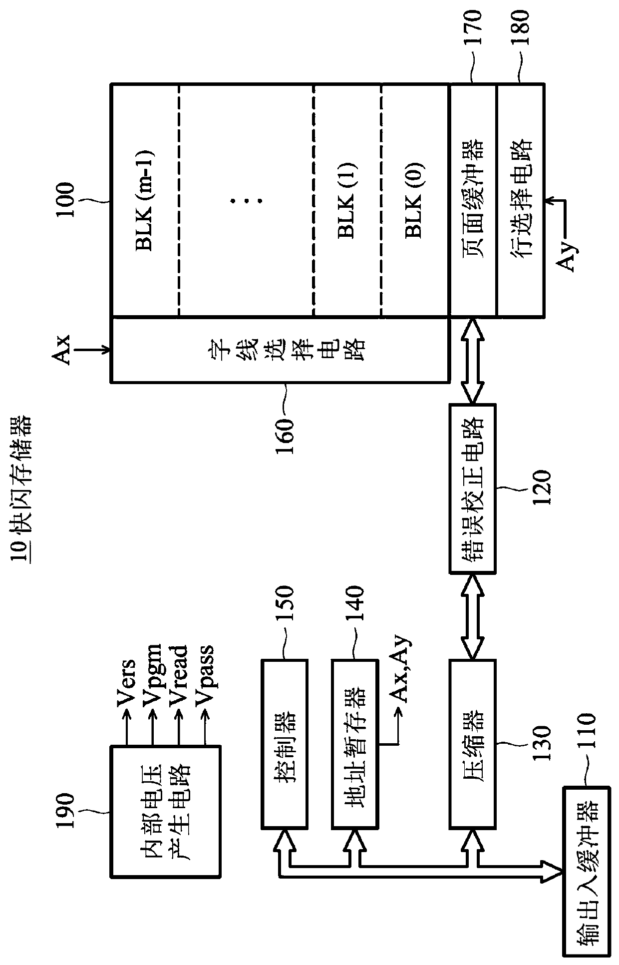 semiconductor storage device