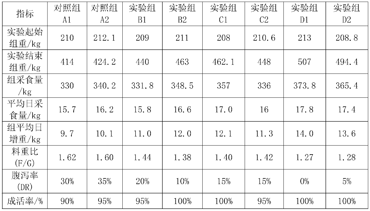 High-effect pig starter feed containing tobacco straw extract