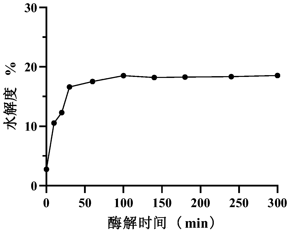 Preparation method and application of high-water solubility oyster zinc chelate peptide