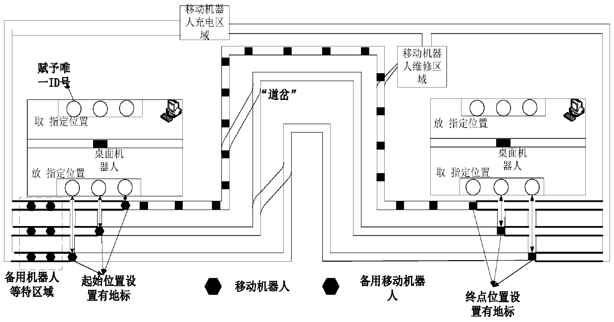 An intelligent manufacturing environment robot and vehicle computing intelligent drive delivery method and system