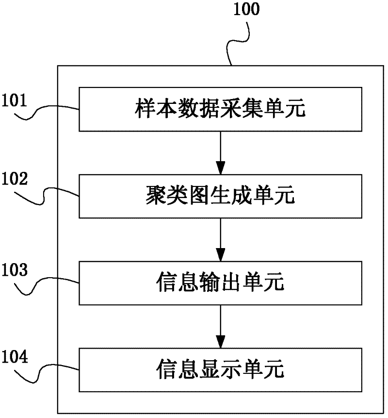 Load balancing method and system of bank terminal device