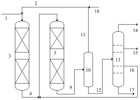 A kind of catalytic cracking diesel oil conversion method