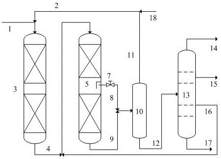 A kind of catalytic cracking diesel oil conversion method