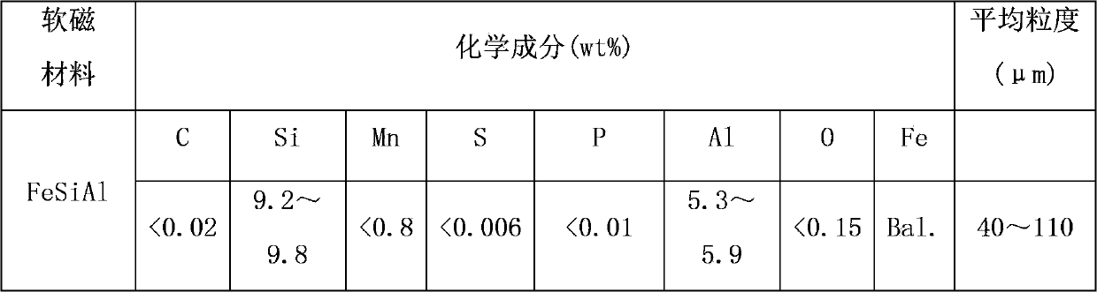 Electromagnetic screen mobile phone and soft magnetic material piece applied to same