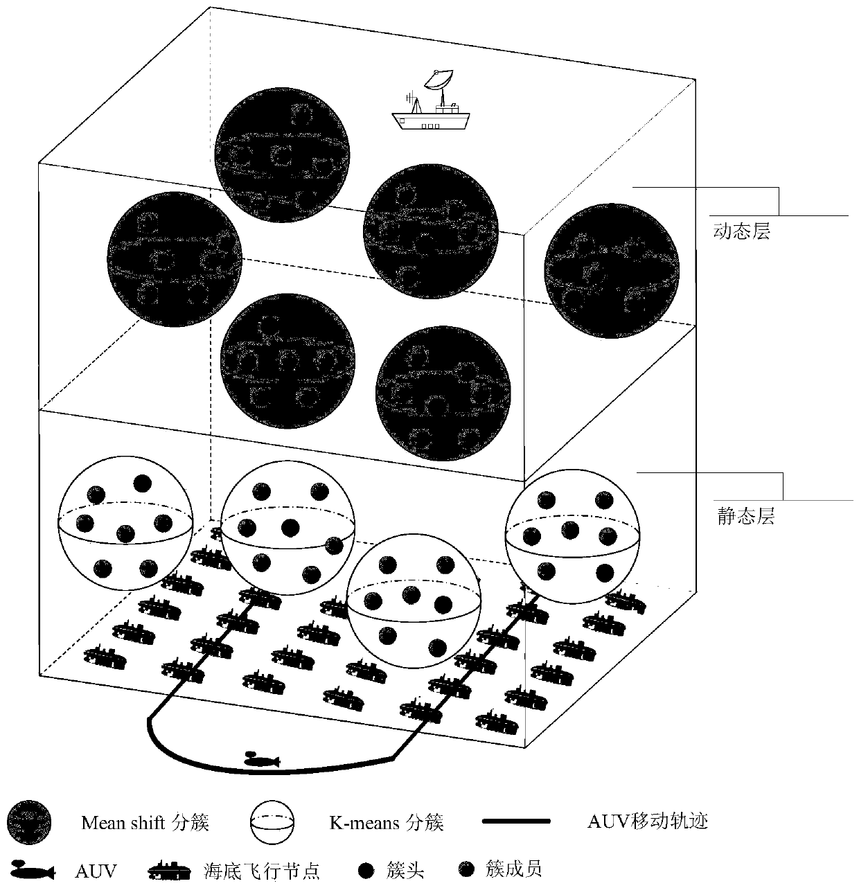 Source node privacy protection method based on position pushing in underwater acoustic sensor network