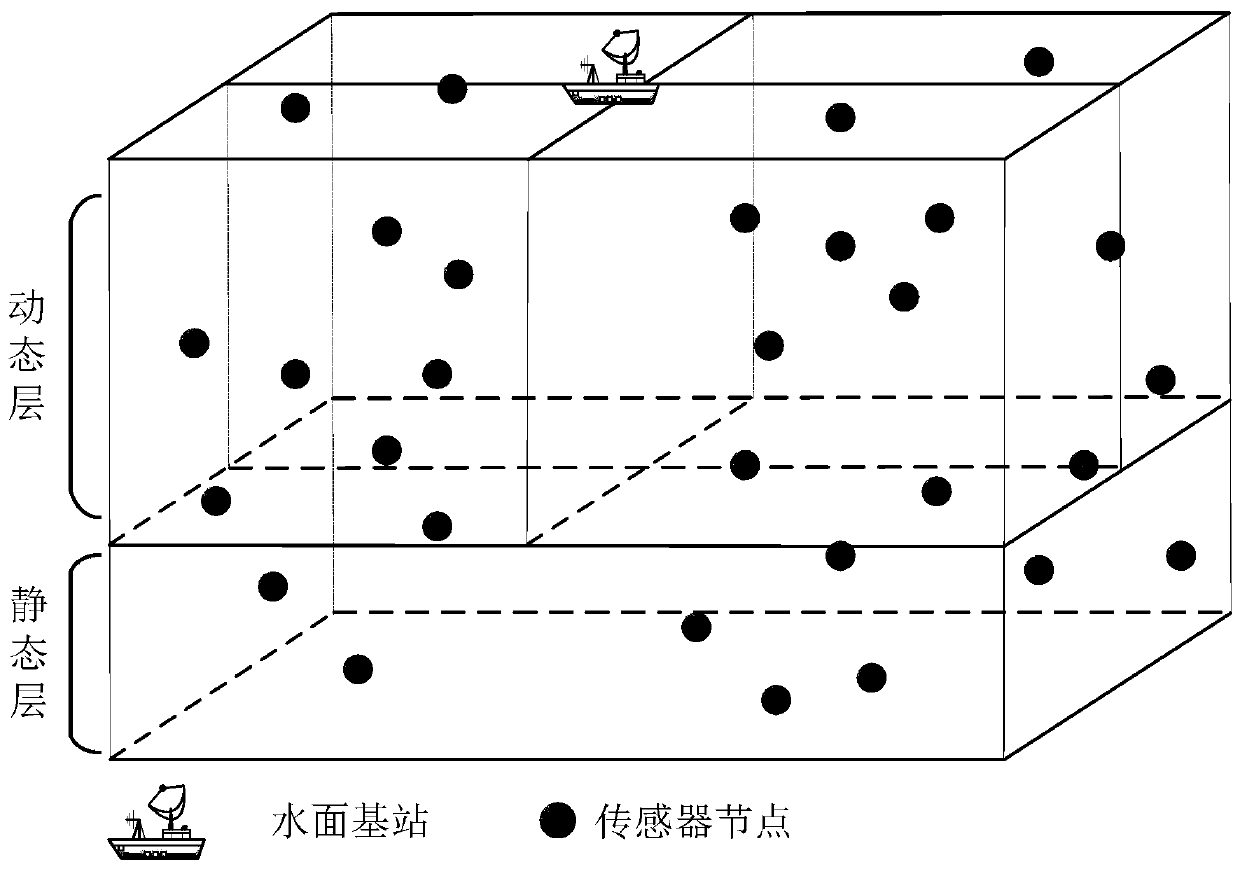 Source node privacy protection method based on position pushing in underwater acoustic sensor network