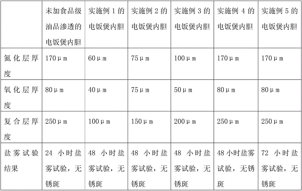 Production process of casting iron coating-free stainless liner of electric cooker