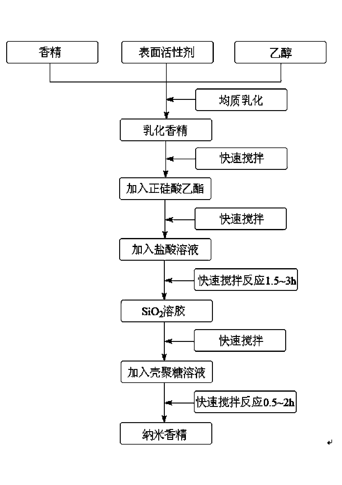 Nano-flavor and preparation method thereof