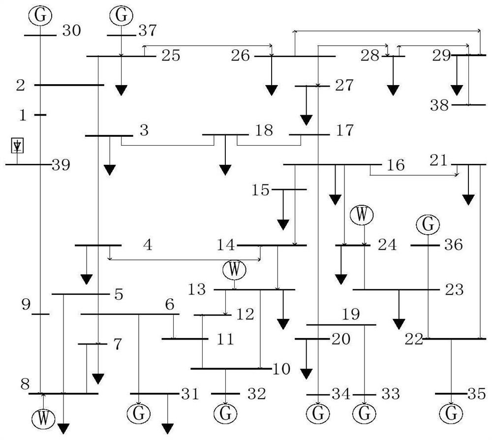 Receiving end power grid generator reactive standby optimization method and system