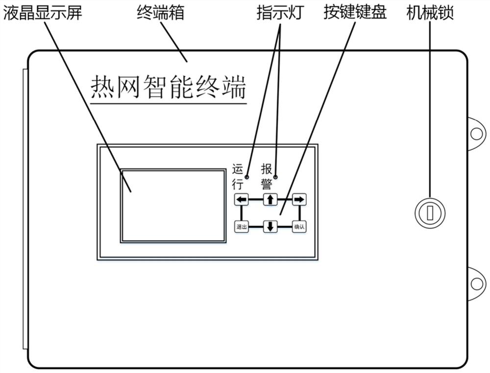 Intelligent heat supply pipe network monitoring system