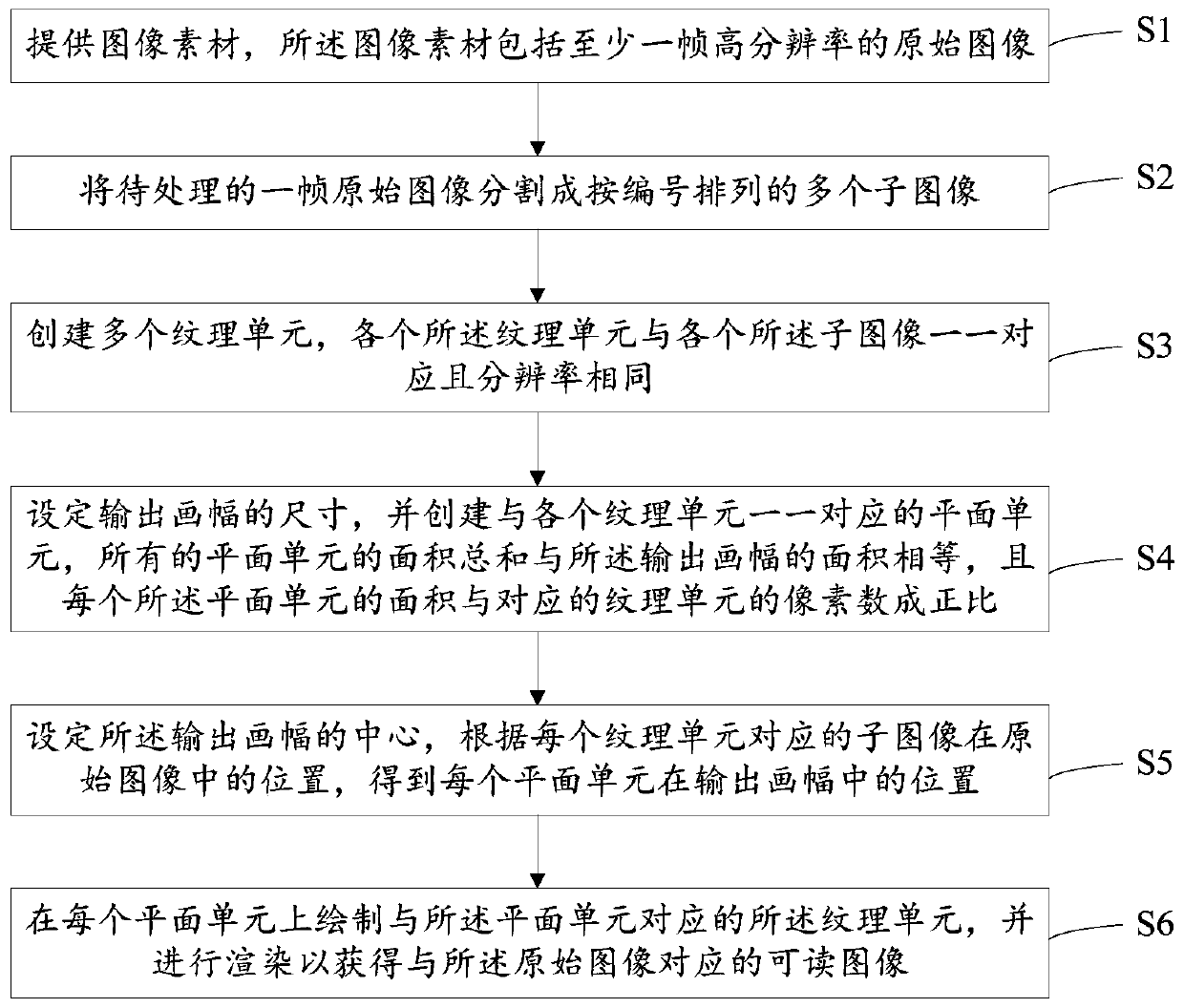 High-resolution image processing method and device, VR image display method and VR device