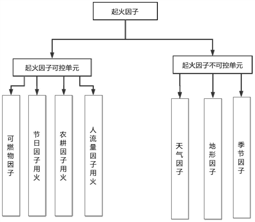 A forest fire prevention intelligent monitoring system and method based on big data