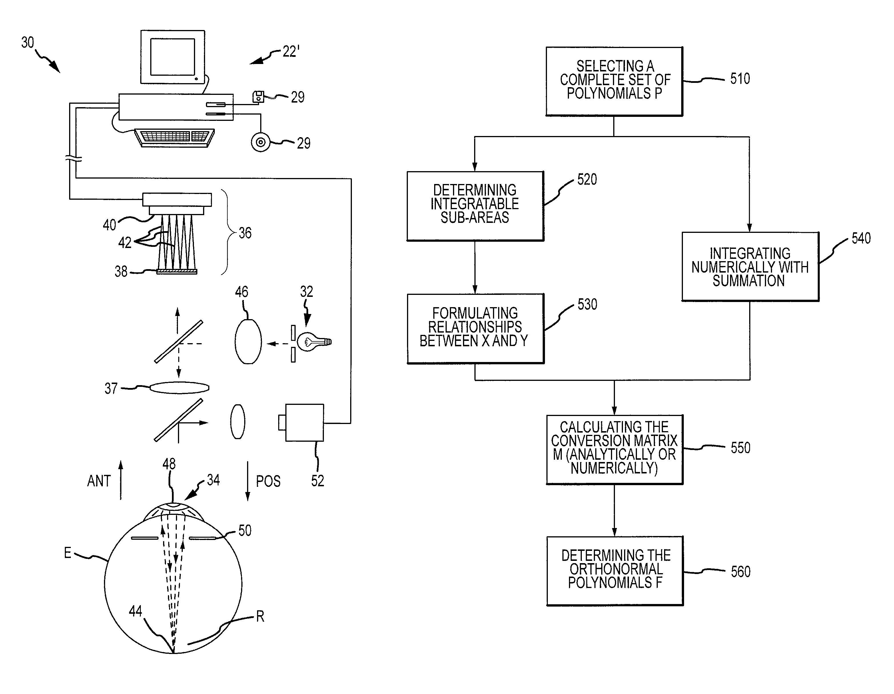 Systems and methods for wavefront analysis over circular and noncircular pupils