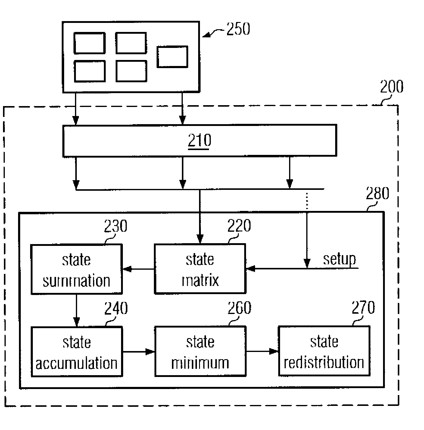 Automated state estimation system for cluster tools and a method of operating the same